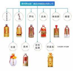 茅臺(tái)最全產(chǎn)品圖及技術(shù)服務(wù)指南